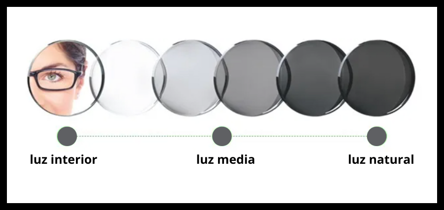 TRENDY NOW: ANTEOJOS FOTOCROMÁTICOS, HABLEMOS EN FÁCIL